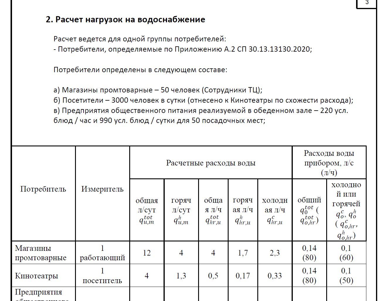 Ситуационный план, который принимают