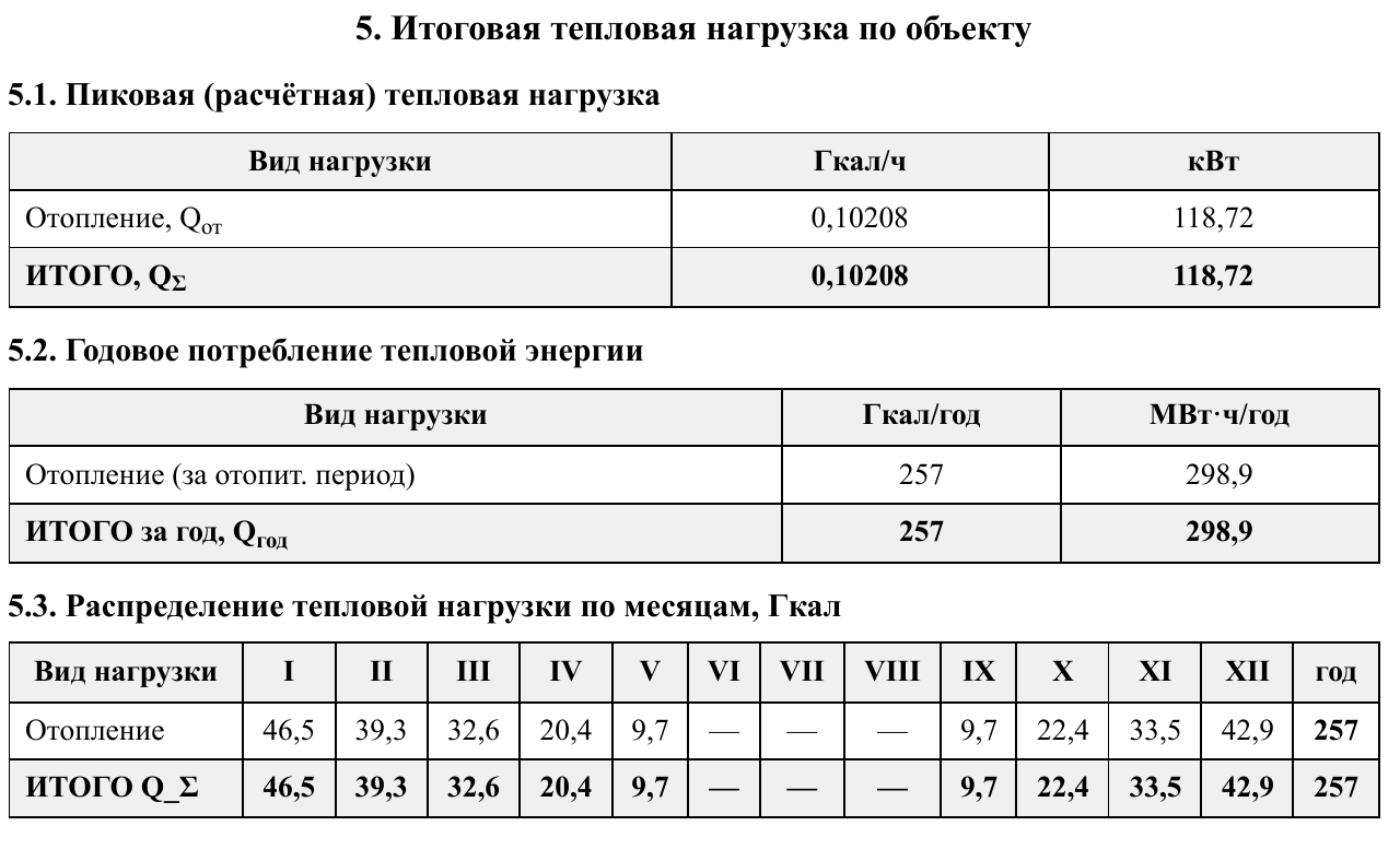 Итоговые таблицы пиковой нагрузки, годового и помесячного потребления тепла